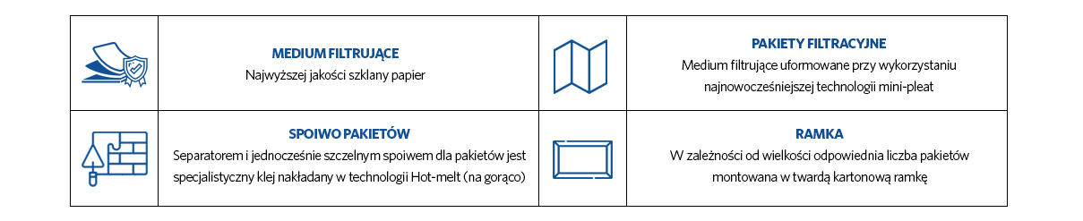tabelka-cechy-filtry-komfovent.jpg